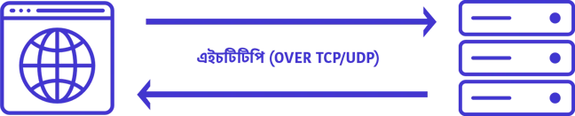 HTTP